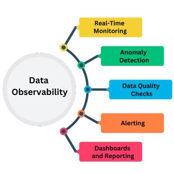 Data-observability